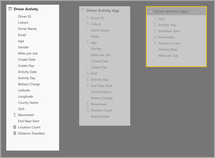 Tables for a small-footprint model that unlocks a huge model