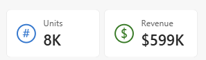 Screenshot of a card visual with callout icons showing a # symbol next to units and a $ symbol next to revenue.
