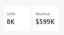 Screenshot of a basic card visual displaying total units and total revenue.