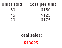 Units sold