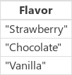 Лише стовпець Flavor (Смак).