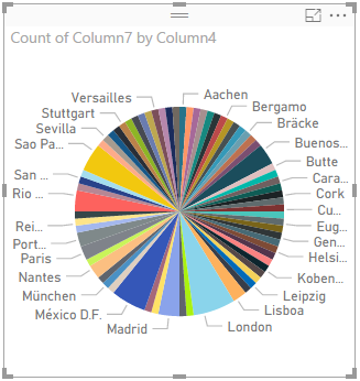 Create visualizations Pie chart