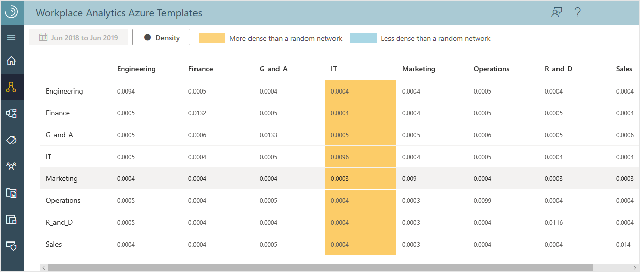 Density table.