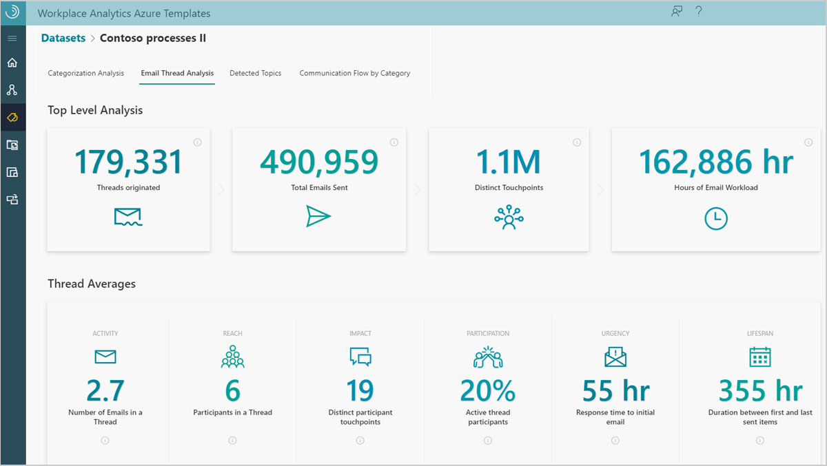 Email Thread Analysis.