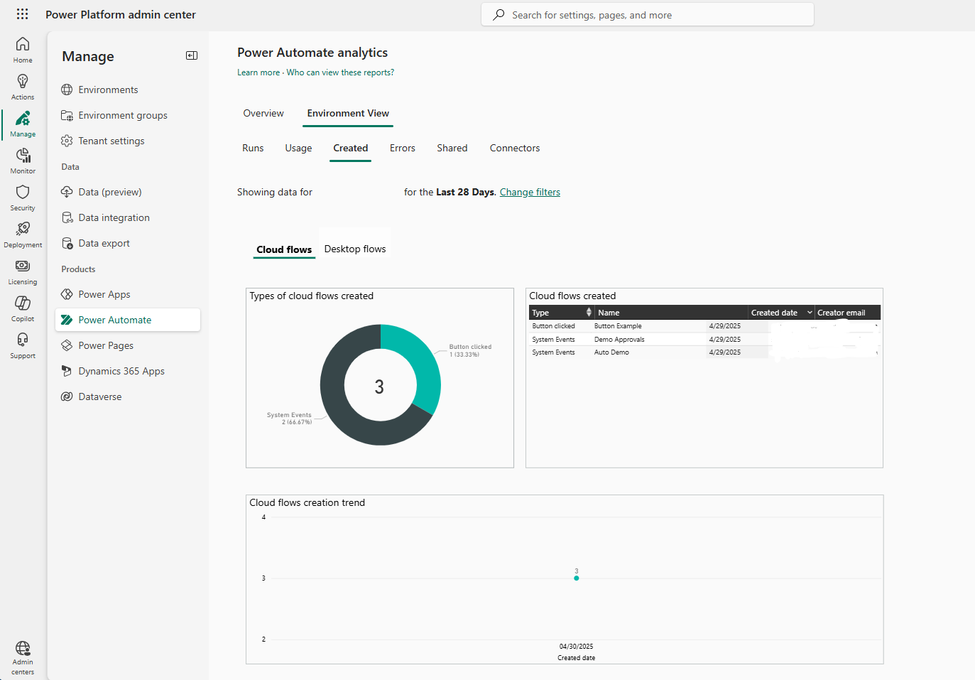 Screenshot of Power Automate on the Created tab.