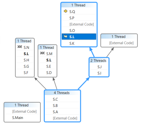PDB_Walkthrough_3B Execution path in Parallel Stacks window