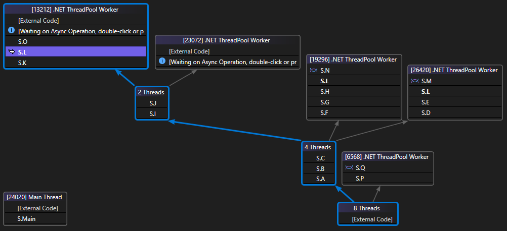 PDB_Walkthrough_3B Screenshot of Execution path in Parallel Stacks window.