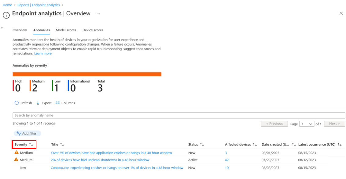 This is a screenshot of the Anomaly tab in Overview section of Endpoint analytics