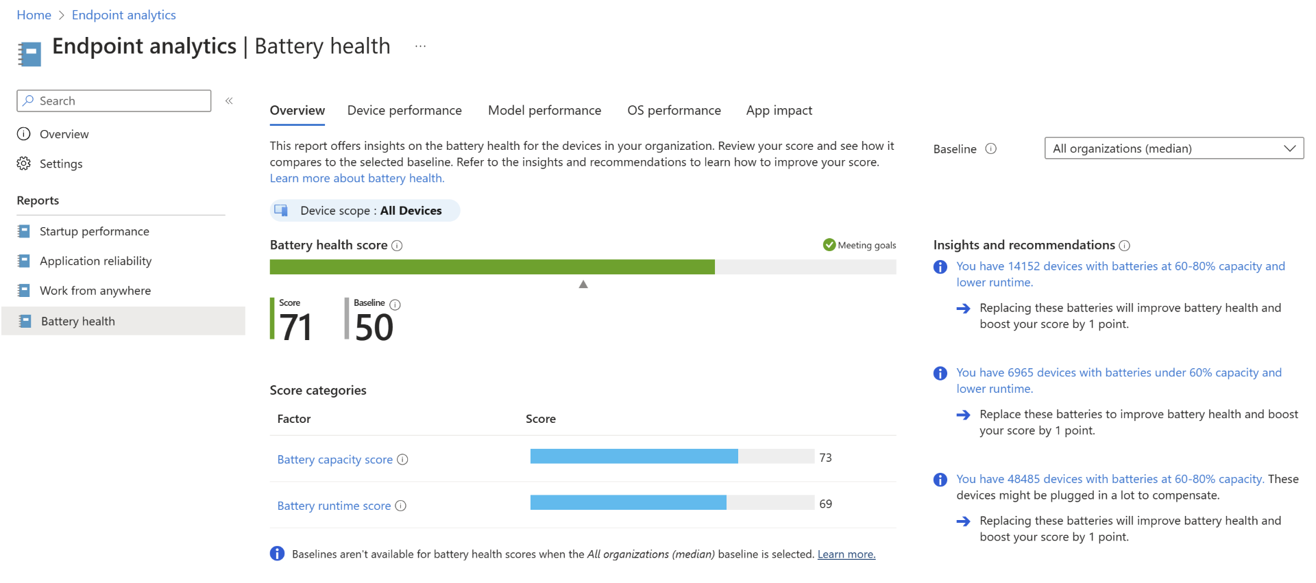 This is a screenshot of the Battery Health tab in Advanced analytics