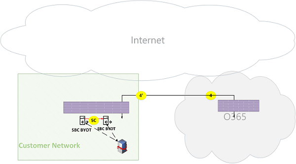 Microsoft Teams Online Call Flows Figure 23.