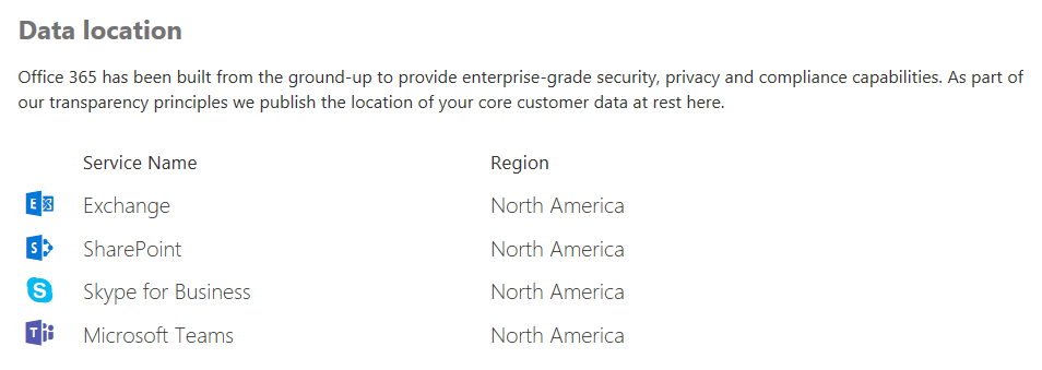 Screenshot of data location table including Teams in the admin center.