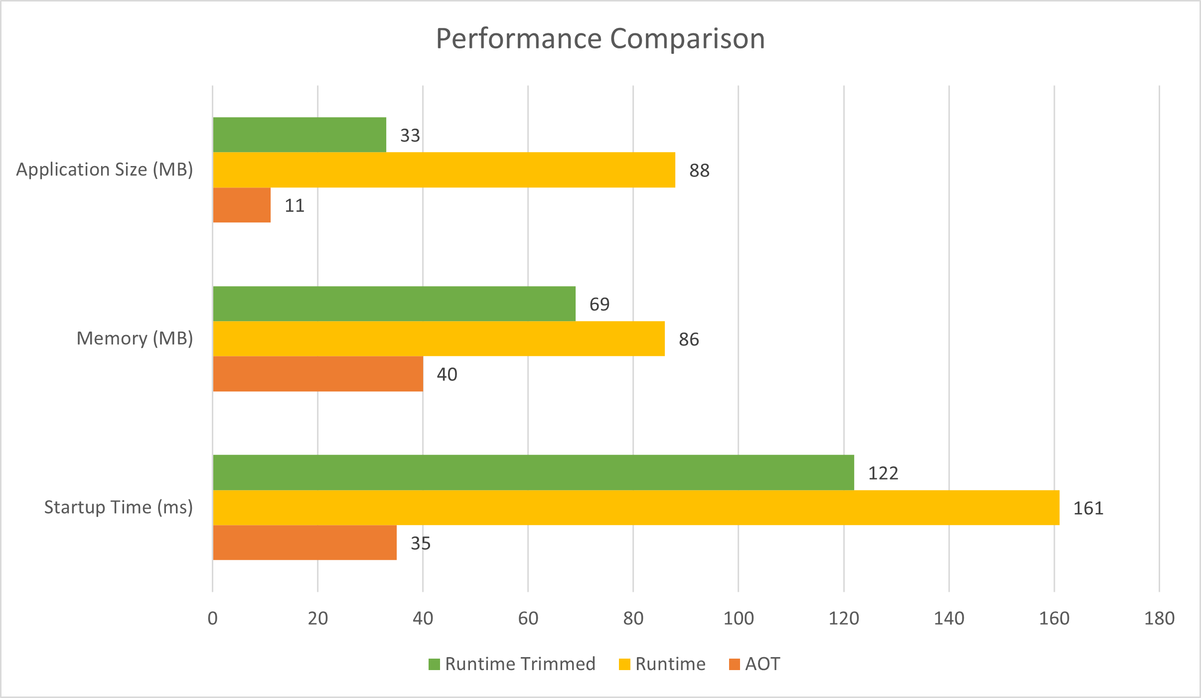 ASP.NET Core support for Native AOT | Microsoft Learn