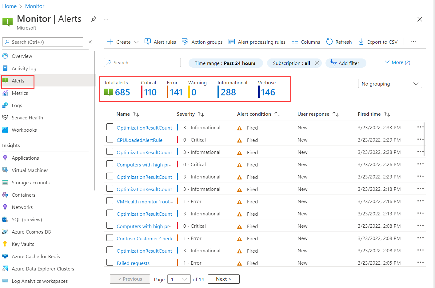 Screenshot that shows the Alerts summary page in the Azure portal.