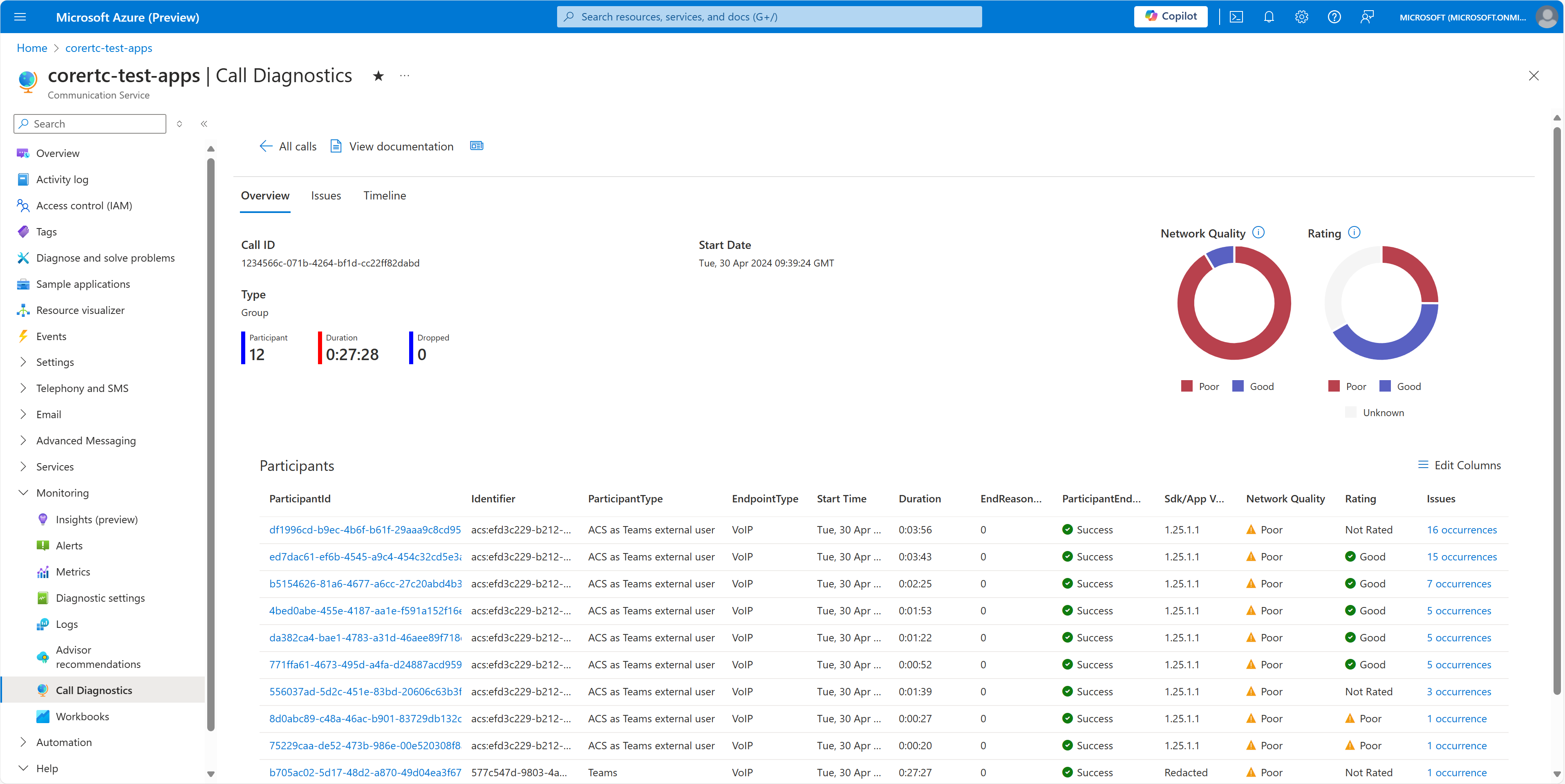 Screenshot of the Call Diagnostics Call Overview tab which which shows you an overview of the call you selected in the previous Call Search view.