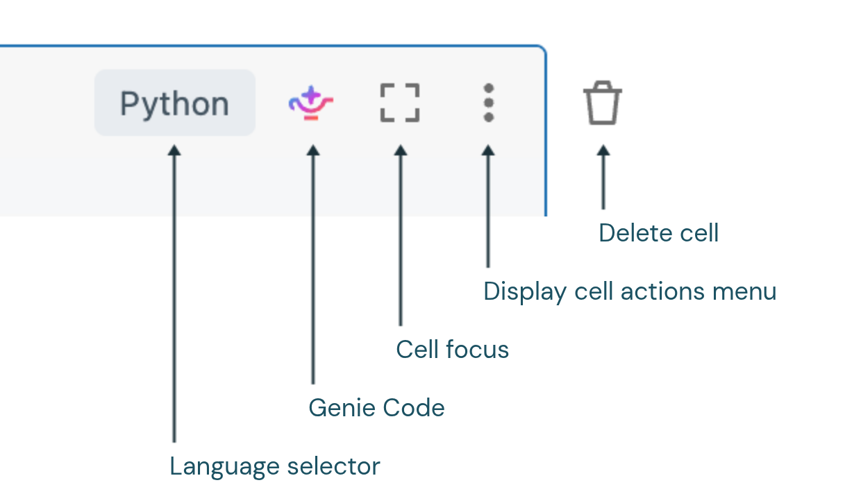 upper-right cell icons