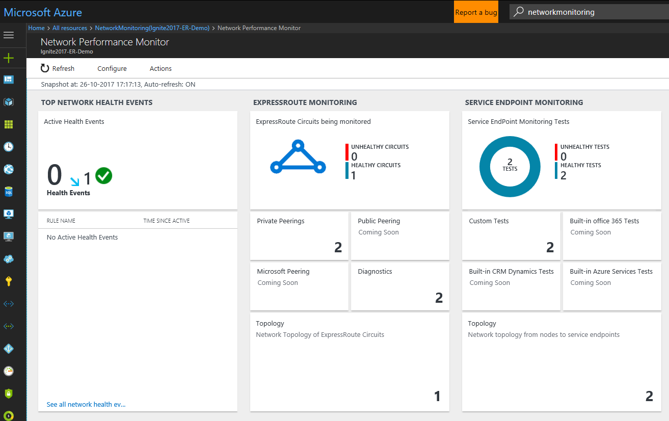 Screenshot shows a dashboard with an overview of the health of the ExpressRoute circuits and peerings.