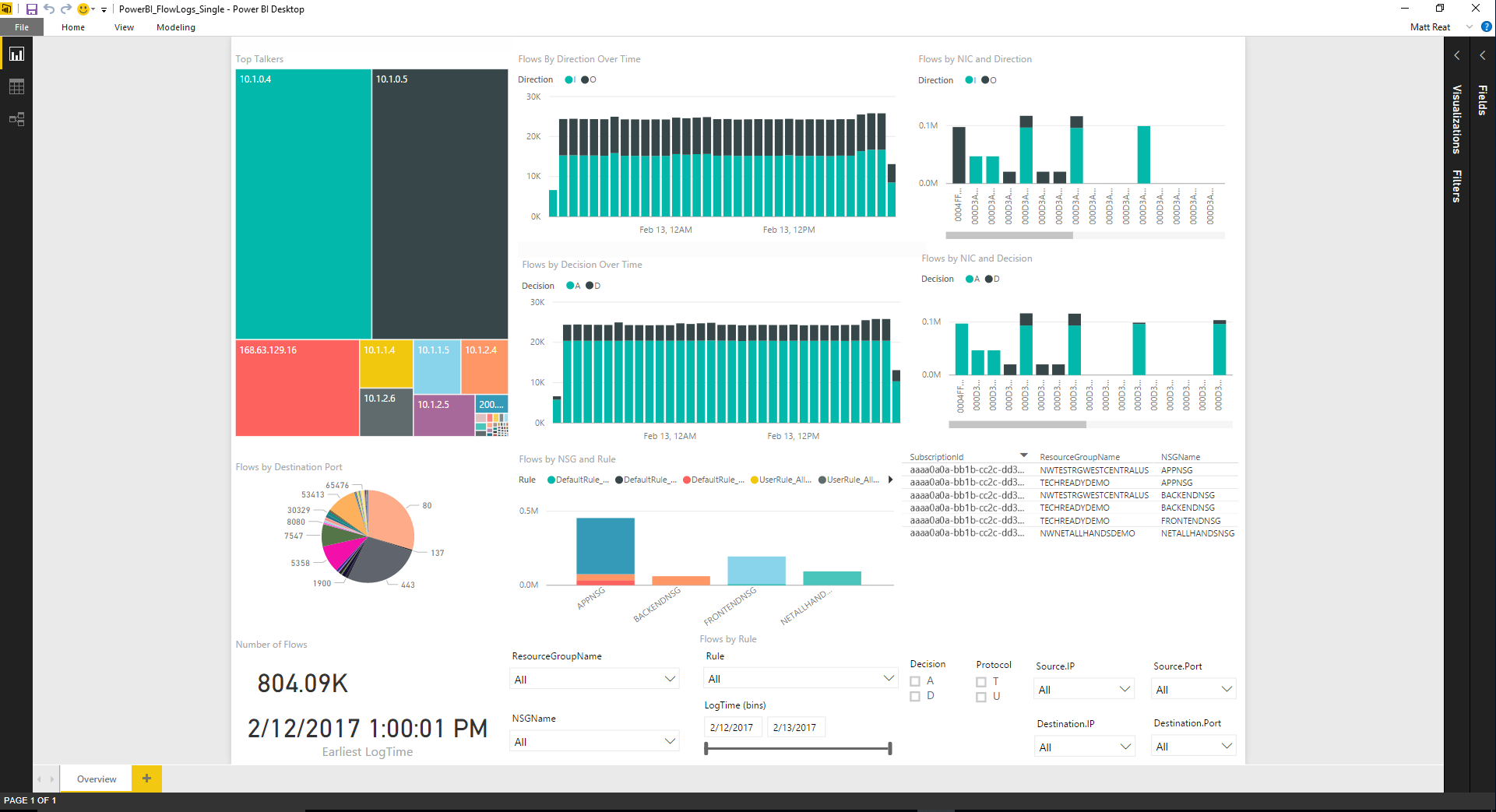 powerbi