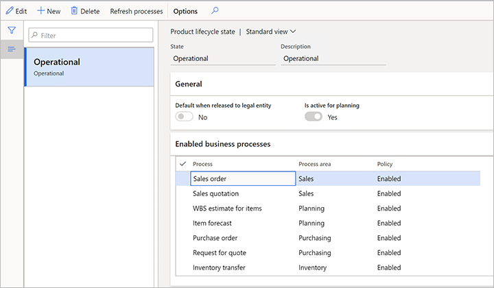 Enabling business processes for a lifecycle state.