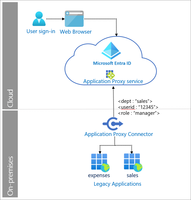 Architectural image header-based authentication