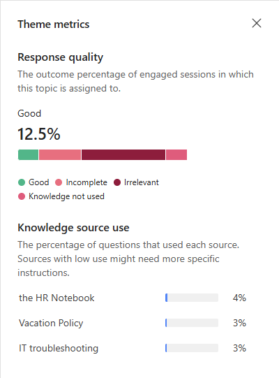 Screenshot of stacked bar chart showing relative weightings of response quality of sampled questions for a theme.