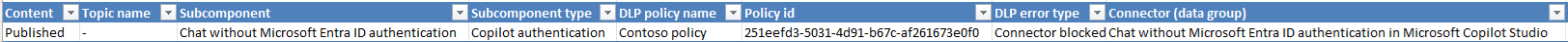 Screenshot of the DLP download spreadsheet.