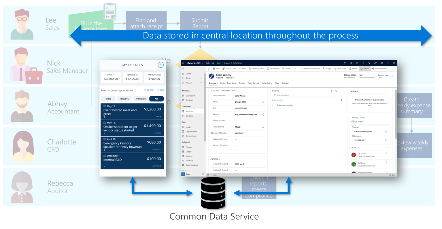 Hai ứng dụng có dữ liệu trong Dataverse.