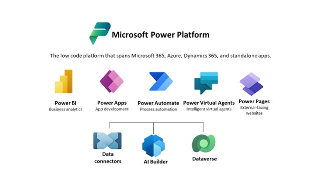 Mô tả hình dạng được tạo tự động
