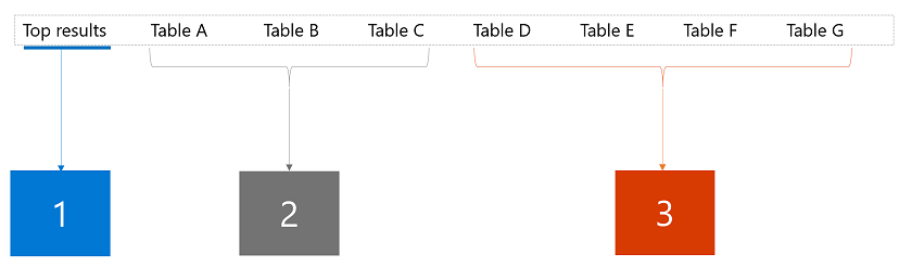 Các tab trên trang kết quả tìm kiếm, được đánh số từ trái sang phải.
