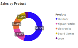 Screenshot of Select the Outdoor product category.