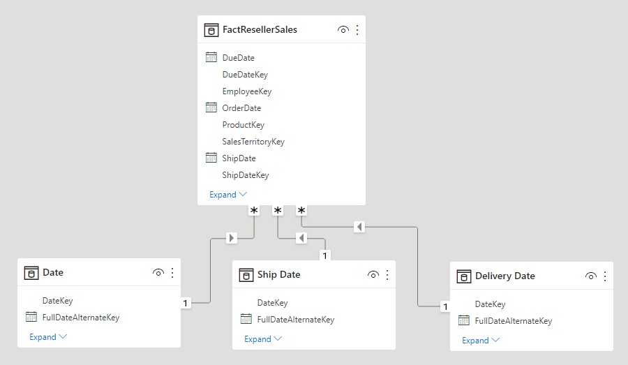 Image shows an example of role playing dimensions and relationships. There are three different date dimension tables related to the fact table.