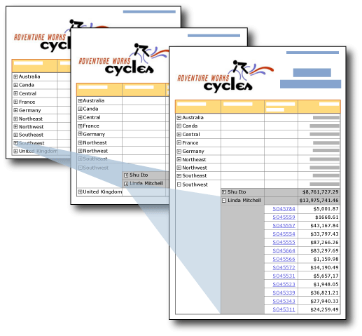 Screenshot showing drilldown in paginated reports.