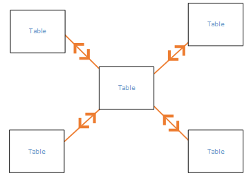 Diagram of cross filtering both directions in star schema.