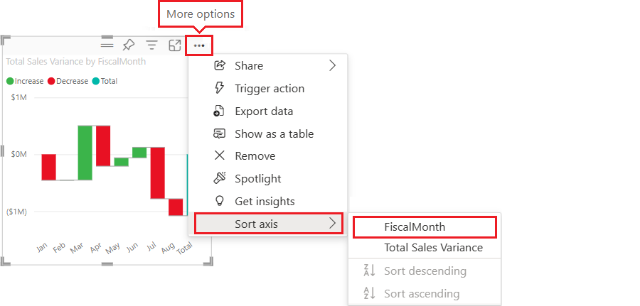 Screenshot that shows how to configure sort axis settings for the waterfall chart.