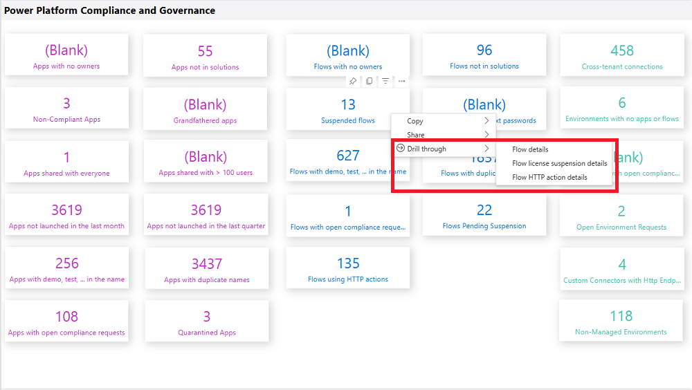Đào sâu về tuân thủ và quản trị