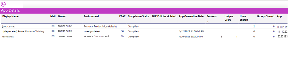 Chi tiết về tuân thủ và quản trị