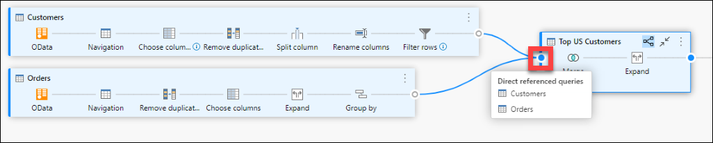 Related queries to the Top US Customers (Orders and Customers) are highlighted with a light blue background color after selecting the small dongle on the left of the Top US Customers query.