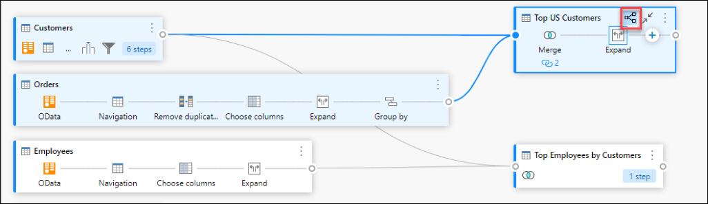 Related queries to the Top US Customers (Orders and Customers) are highlighted with a light blue background color after selecting the highlight related queries button in the Top US Customers query.