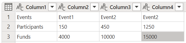 Sample source table to be transposed.