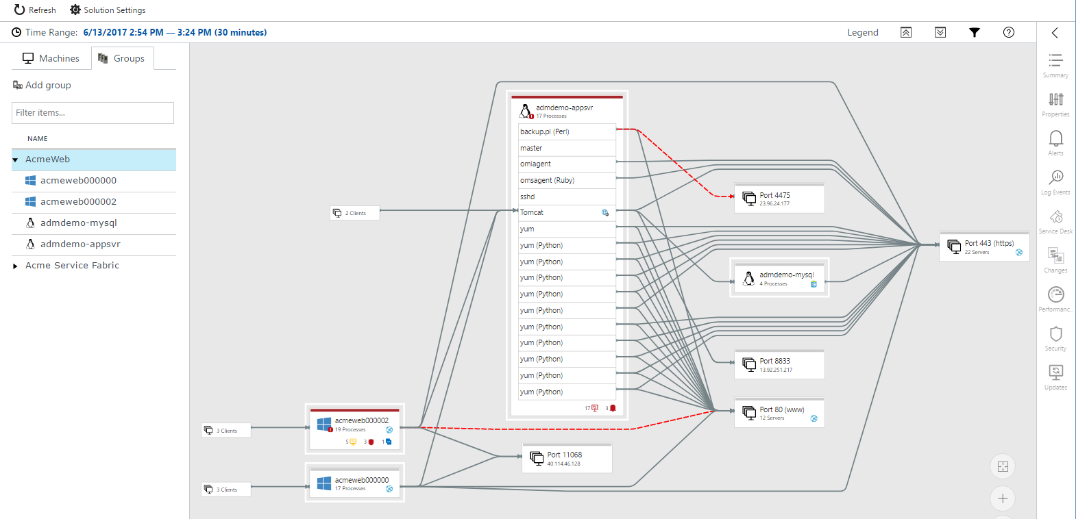 Screenshot that shows the machine group All processes option.