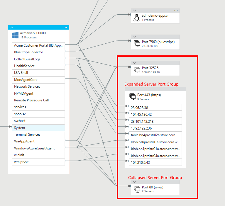 Screenshot that shows server port groups.