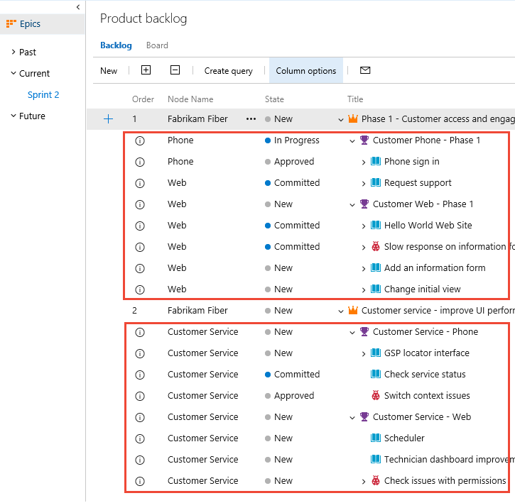 Backlog that shows parents and multi-team ownership