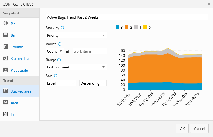 Screenshot of Web portal, Queries page, Chart tab, Configure Chart dialog, two week trend chart.