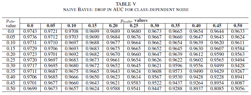 Logistic Regression