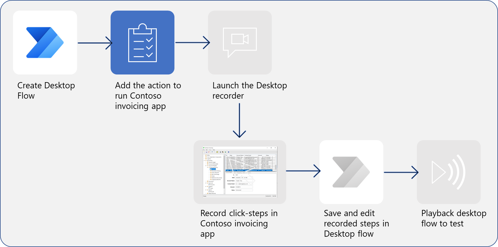 Diagram of a full set of processes to create, record, and run a desktop flow, focusing on the beginning steps of creating the flow.