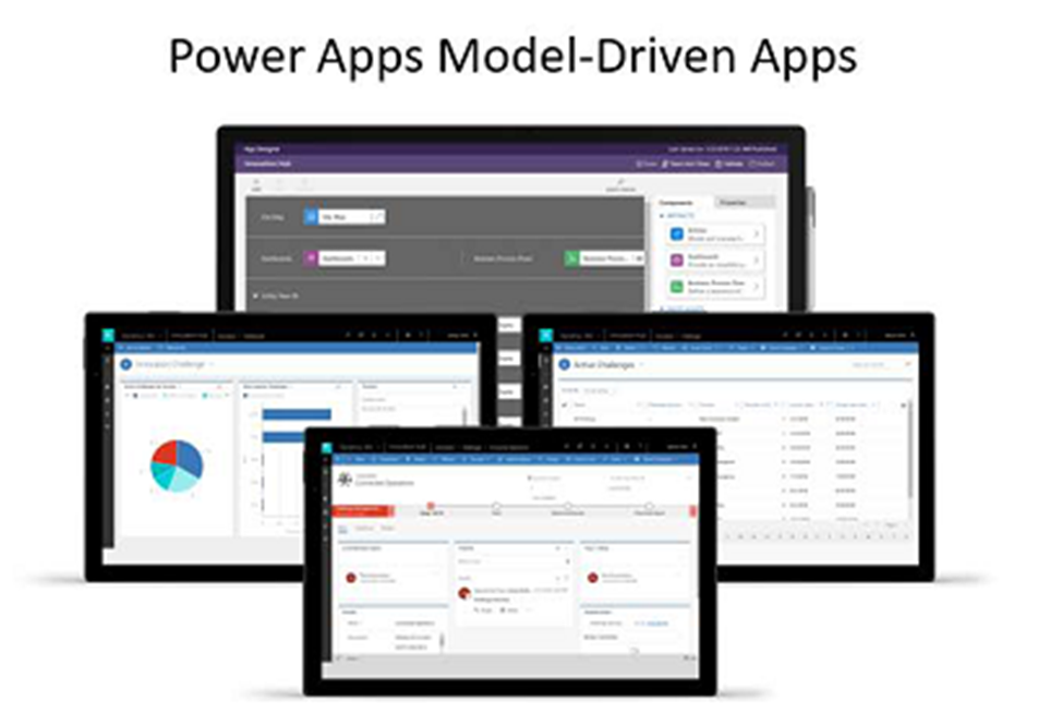 Diagram of model-driven apps from Power Apps.
