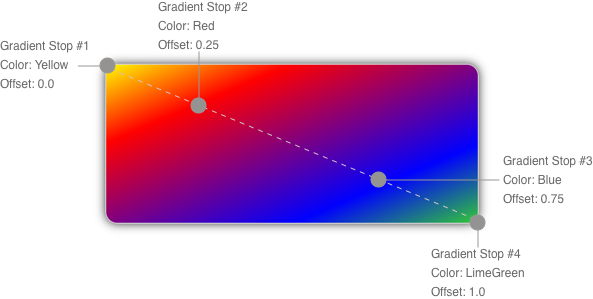 Độ dốc màu là một trong những tính năng phổ biến của Xamarin. Hãy xem hình ảnh liên quan và khám phá sự đa dạng và sự linh hoạt của các Gradient Xamarin.