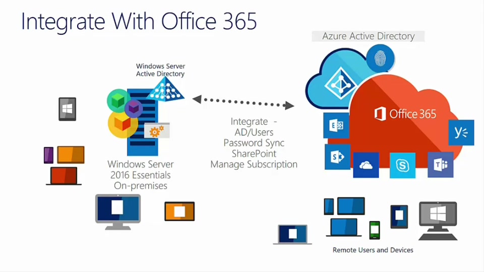 Windows Server 2016 Essentials – Office 365 Integration Overview | Microsoft  Learn