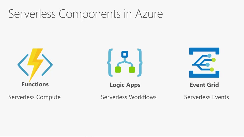 Functions、logic Apps、event Grid を使用した Azure Serverless エンド ツー エンド Microsoft Learn 1587