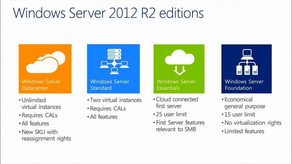 Relevant features. Windows 2012. Windows Server Essentials 2016 эмблема.