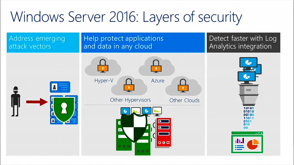 Windows Server Security - You Need to | Microsoft Learn